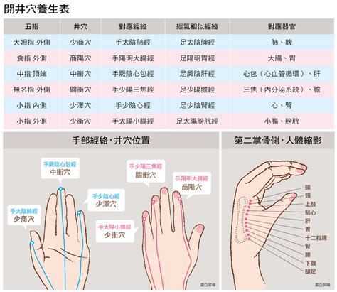 世界名穴|十大名穴是什么？